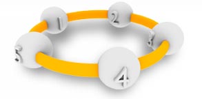 Diagrama do fluxo de trabalho
